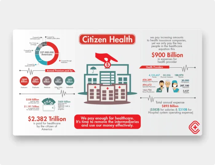 Citizen Health infographic