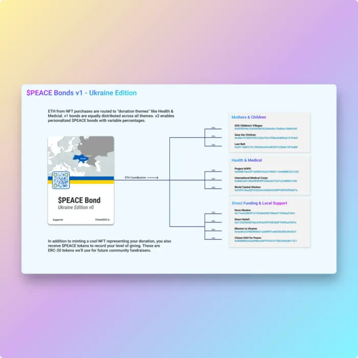 $PEACE Bonds explainer graphic